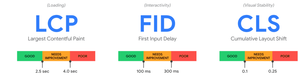 Core Web Vitals 2